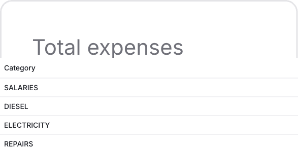 A Fillo report figure showing total expenses
