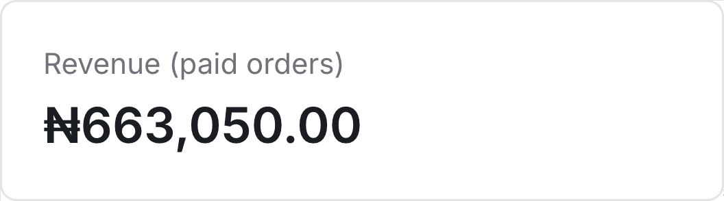 A Fillo report figure showing total revenue from paid orders